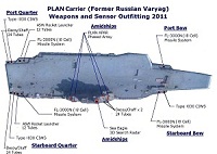 Plan Carrier Former Russian Varyag