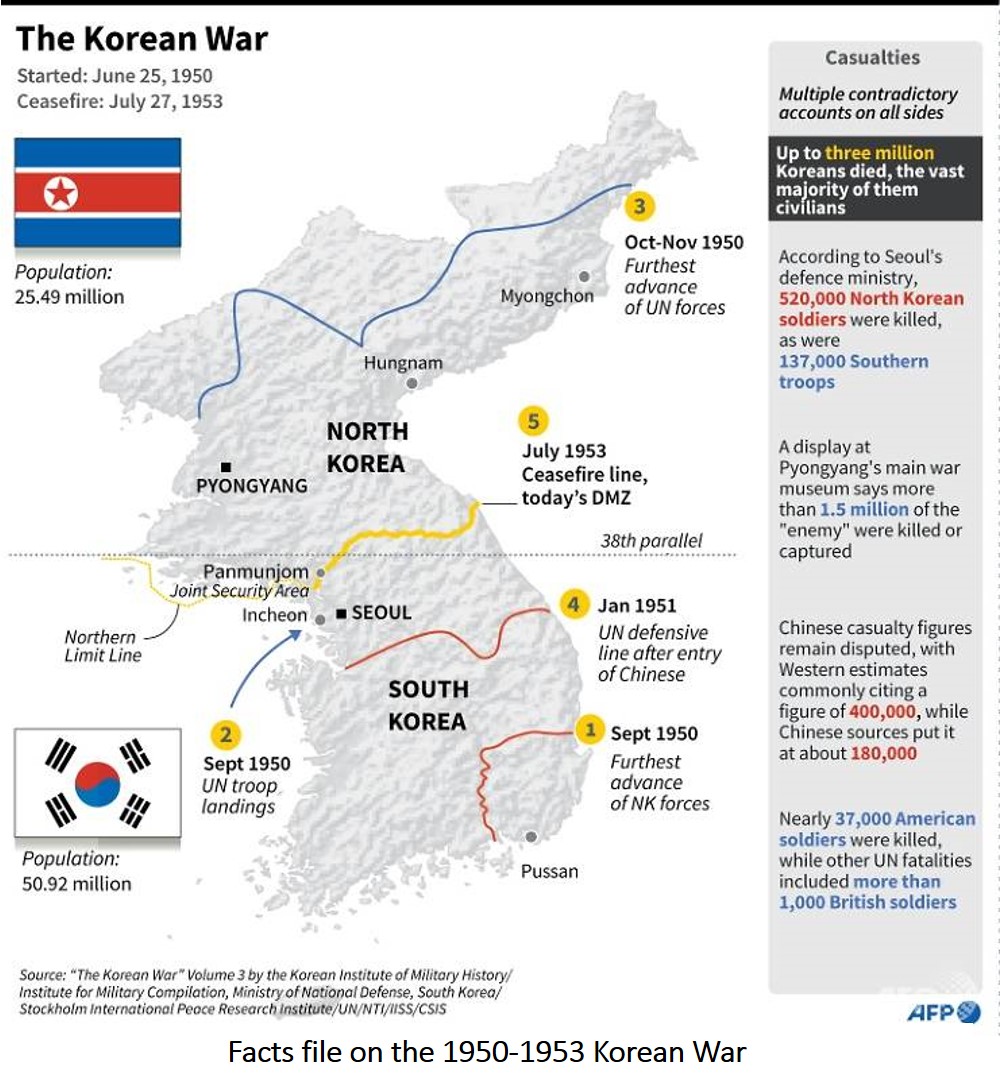 Revisiting Korean War In Its 70th Anniversary