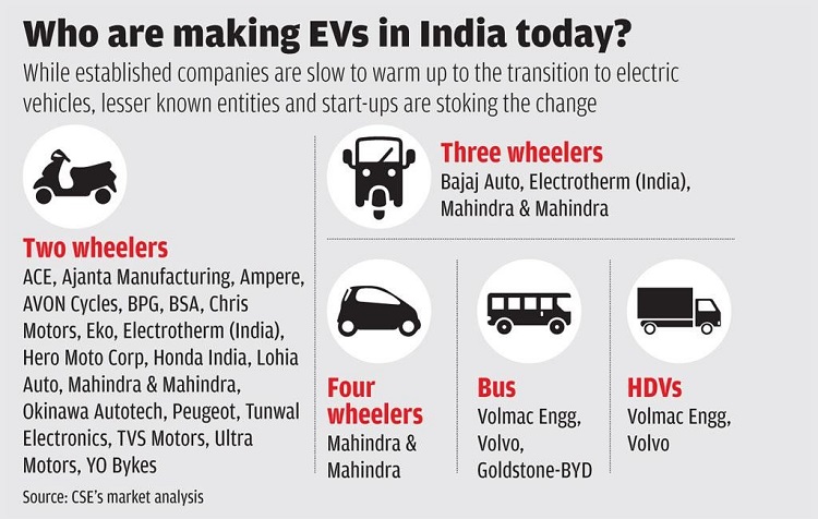 2019 Sets 2020 for a Robust EV Policy in India | Vivekananda International Foundation