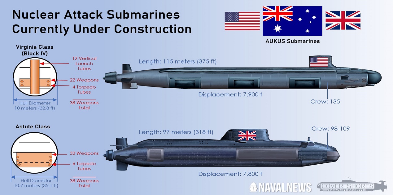 AUKUS's Nuclear Submarine Pact: Implications | Vivekananda International Foundation